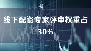 线下配资专家评审权重占30%